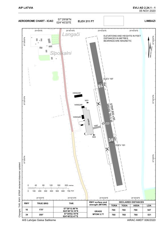 Aerodrome chart, Limbazi (EVLI)