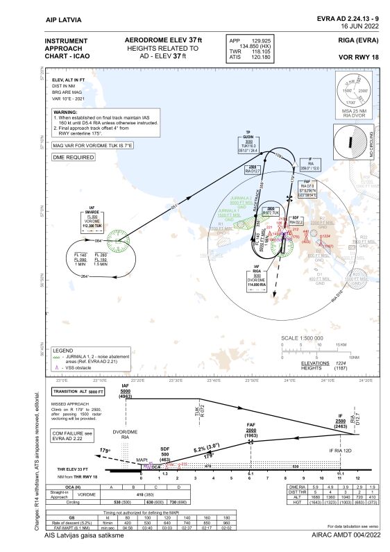 VOR instrument approach chart, runway 18, Riga (EVRA)